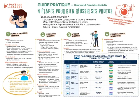 4 étapes pour réussir ses photos ©Office de Tourisme Pays de Salers